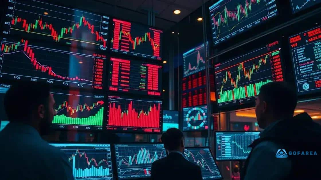 Impact on financial markets
