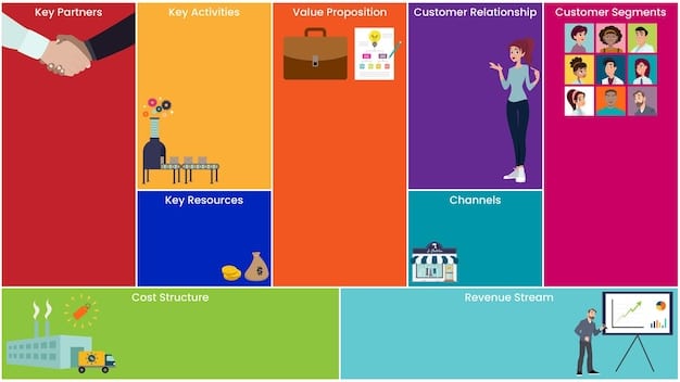 A chart comparing various employee benefits packages across different companies and industries.
