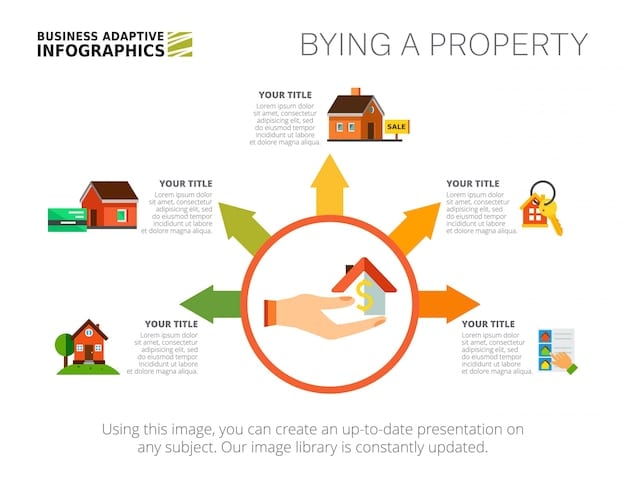 A detailed flowchart illustrating the steps to apply for Housing Benefit in AE, highlighting key documents and contact points.