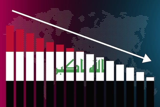 A graph or chart showing the historical and projected interest rate trends in the UAE, with a clear indication of the recent 0.75% increase. Use contrasting colours to highlight the change and make the data easily understandable.
