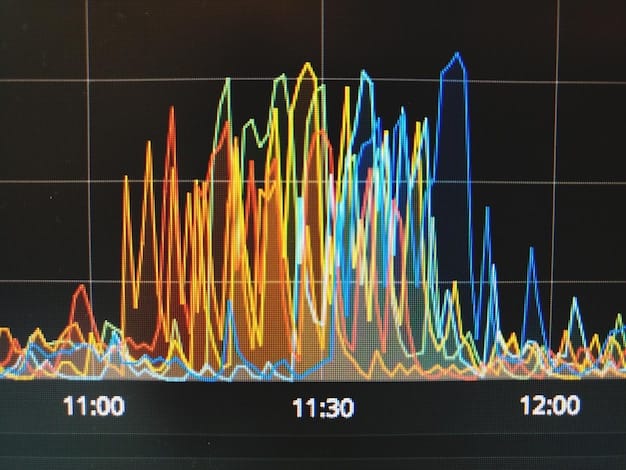 A graph visually depicting the historical fluctuations of EIBOR over the past year, highlighting recent spikes or dips in the rate.